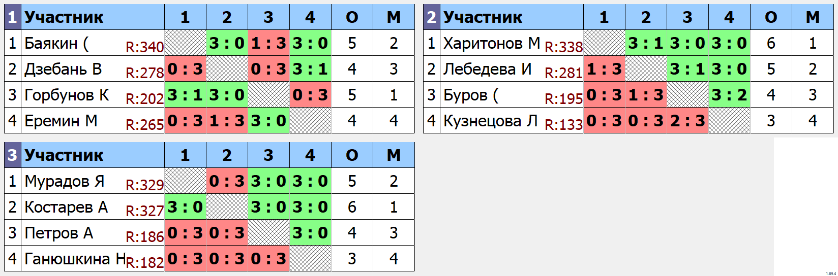 результаты турнира Space 350
